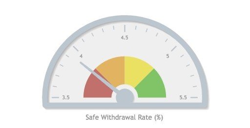 Safe Withdrawal Rate in India